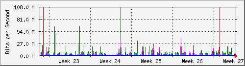 month