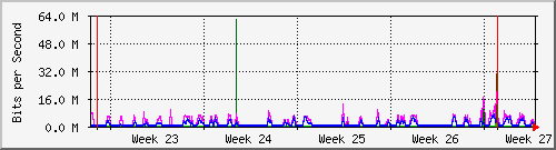 month