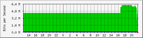 /mrtg/192.168.1.213_3 Traffic Graph