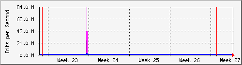 month