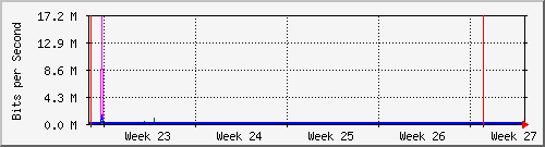 month