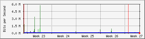 month