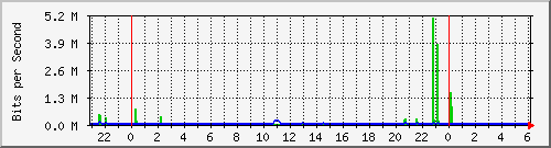/mrtg/192.168.1.240_1 Traffic Graph