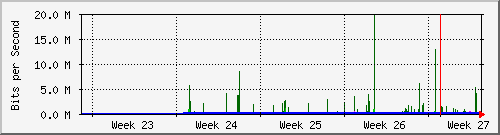 month