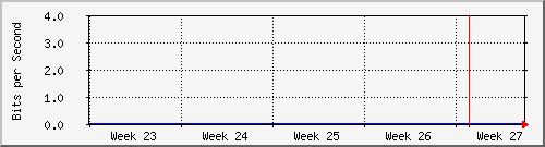 month